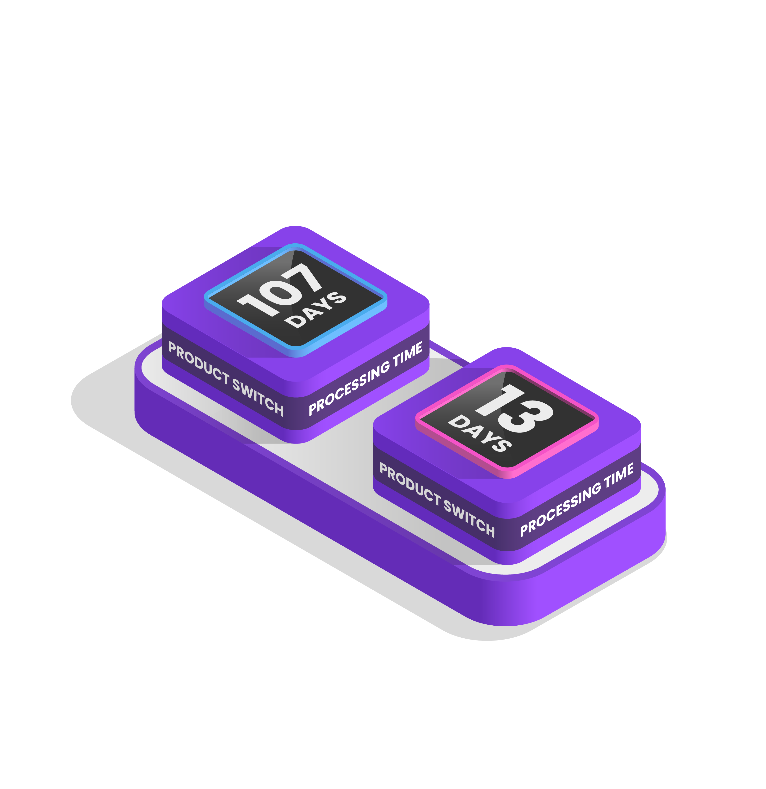 Shawbrook Bank reduces product development time by building a high